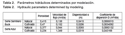 Impacto ambiental