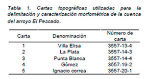 Impacto
