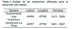 Impacto