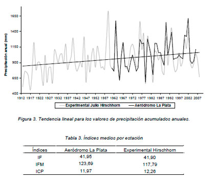Impacto