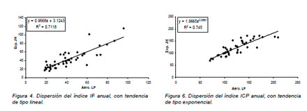 Impacto