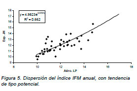 Impacto
