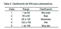 Impacto
