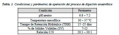 Residuos solidos