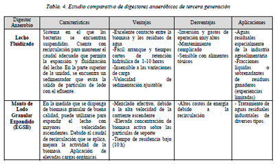 Residuos solidos