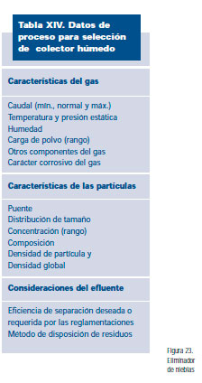 Efluentes gaseosos