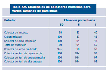 Efluentes gaseosos