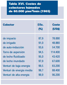 Efluentes gaseosos