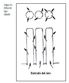 Efluentes gaseosos