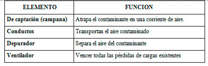 Higiene Laboral