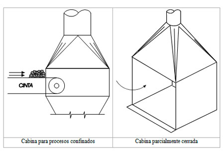Higiene Laboral