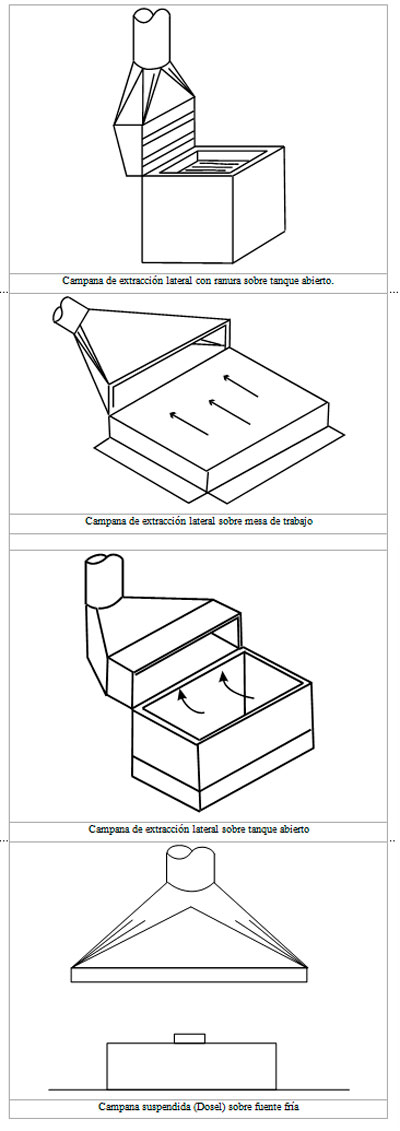 Higiene Laboral