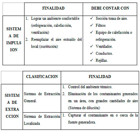Higiene Laboral