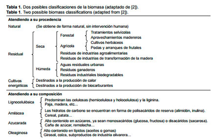 Biomasa