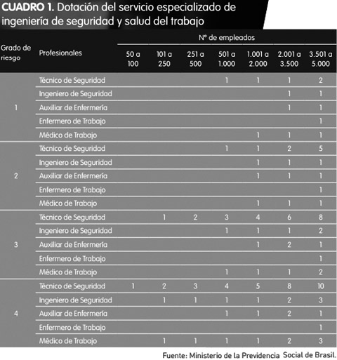 Seguridad e Higiene en el trabajo