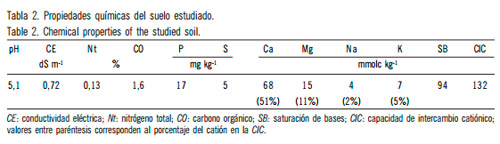 Efluentes Liquidos