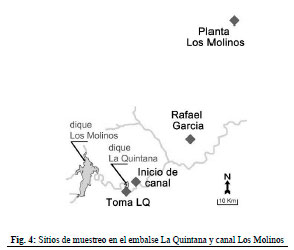 Calidad de agua