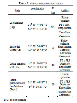 Calidad de agua