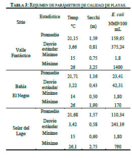 Calidad ambiental