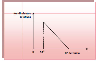 efluentes liquidos