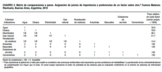 riesgo Ambiental