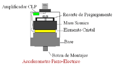 Vibraciones