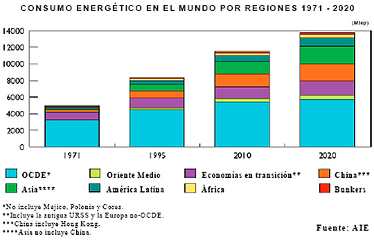 Eficiencia Energética y Energías Renovables