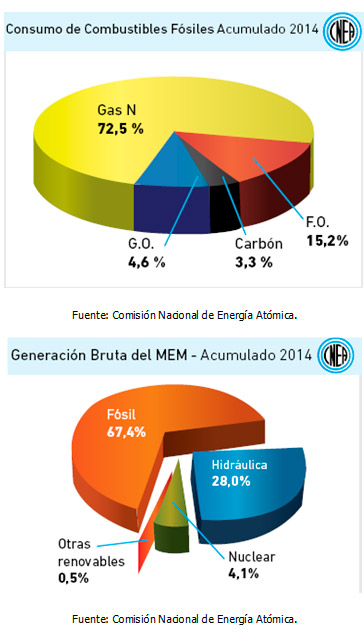 Eficiencia Energética y Energías Renovables