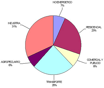 Eficiencia Energética y Energías Renovables