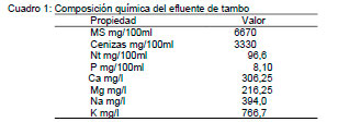 Efluentes
