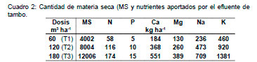 Efluentes