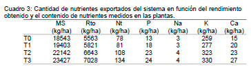 Efluentes