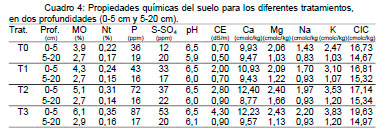 Efluentes