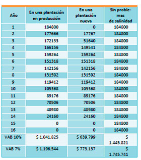 Efluentes Liquidos