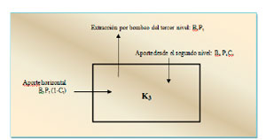 Efluentes Liquidos