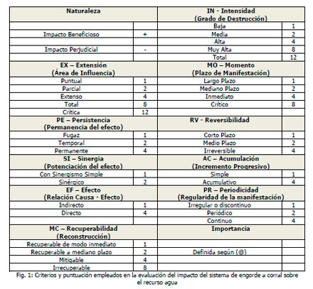 Impacto ambiental