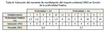 Impacto ambiental