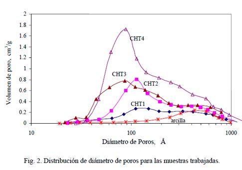 Efluentes gaseosos