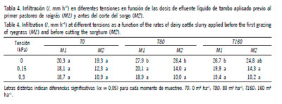 Efluentes Liquidos