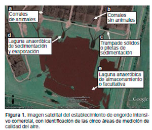 Emision de gases