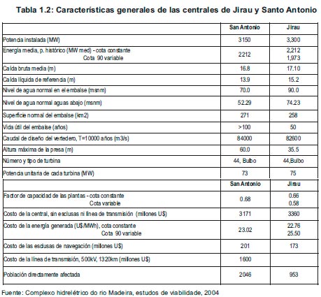 Impacto ambiental