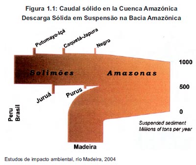 Impacto ambiental