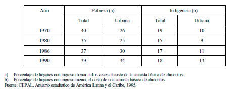 Residuos