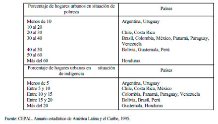 Residuos 