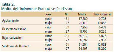 Seguridad e Higiene en el trabajo