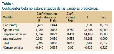 Seguridad e Higiene en el trabajo
