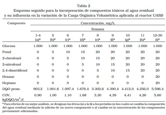 Tratamiento de Efluetes Líquidos
