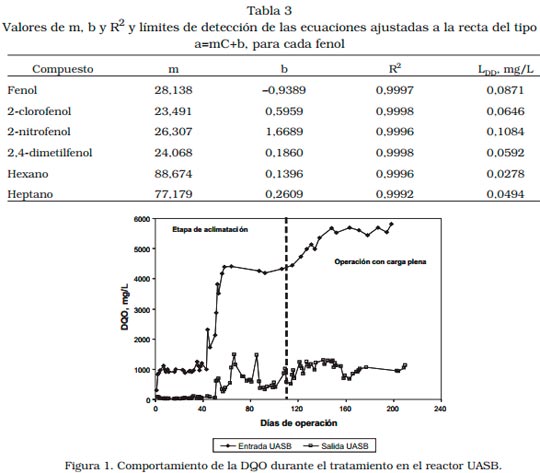 Tratamiento de Efluentes Líquidos