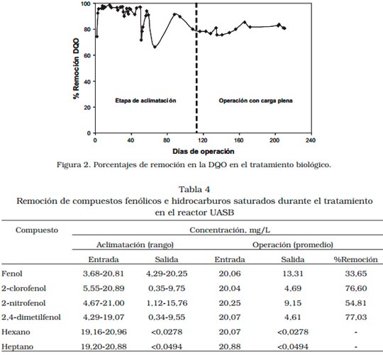 Tratamiento de efluentes Líquidos