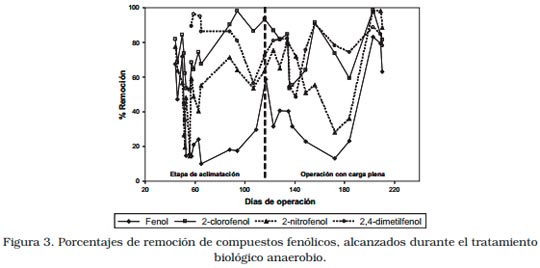 Tratamiento de Efluentes Líquidos